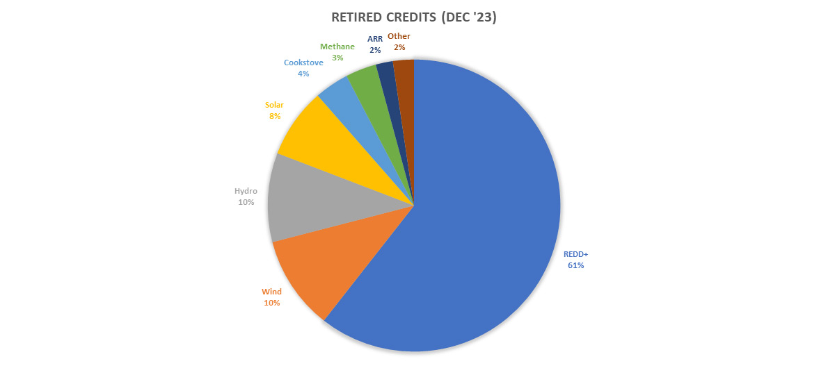 A REDD Resurgence methodology